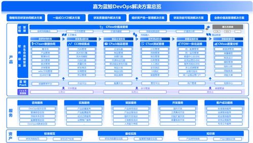 嘉为蓝鲸入选 信息技术服务运维工具名录 及 IT服务工具图谱
